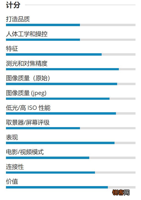 最高时10999元的索尼ZV-E10L套装终于降价了
