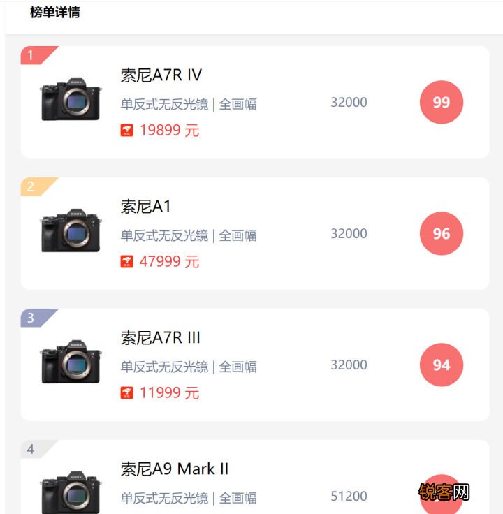 最值得入手的和不值得入手的索尼微单有这些