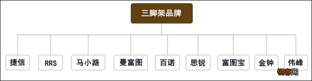 三脚架的选购指南