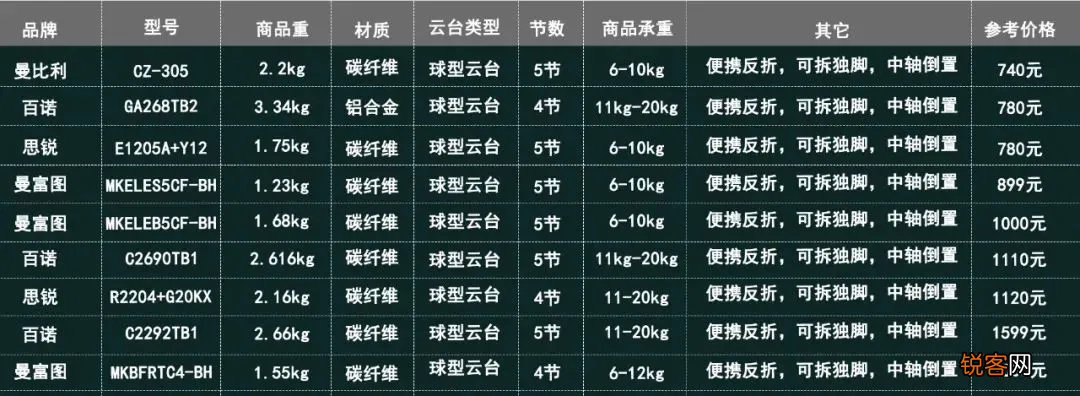 三脚架的选购指南