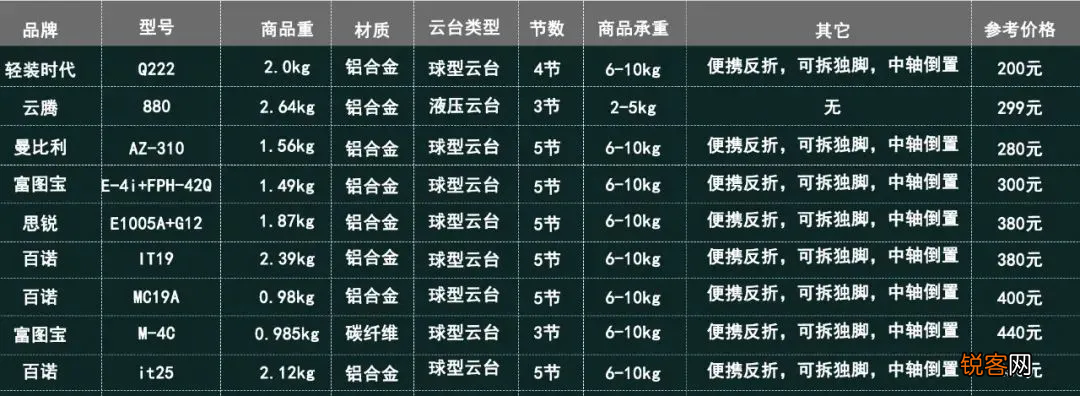 三脚架的选购指南