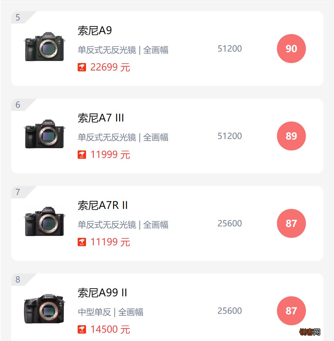 购买索尼微单，索尼A7 IV 和A7 III并非上选