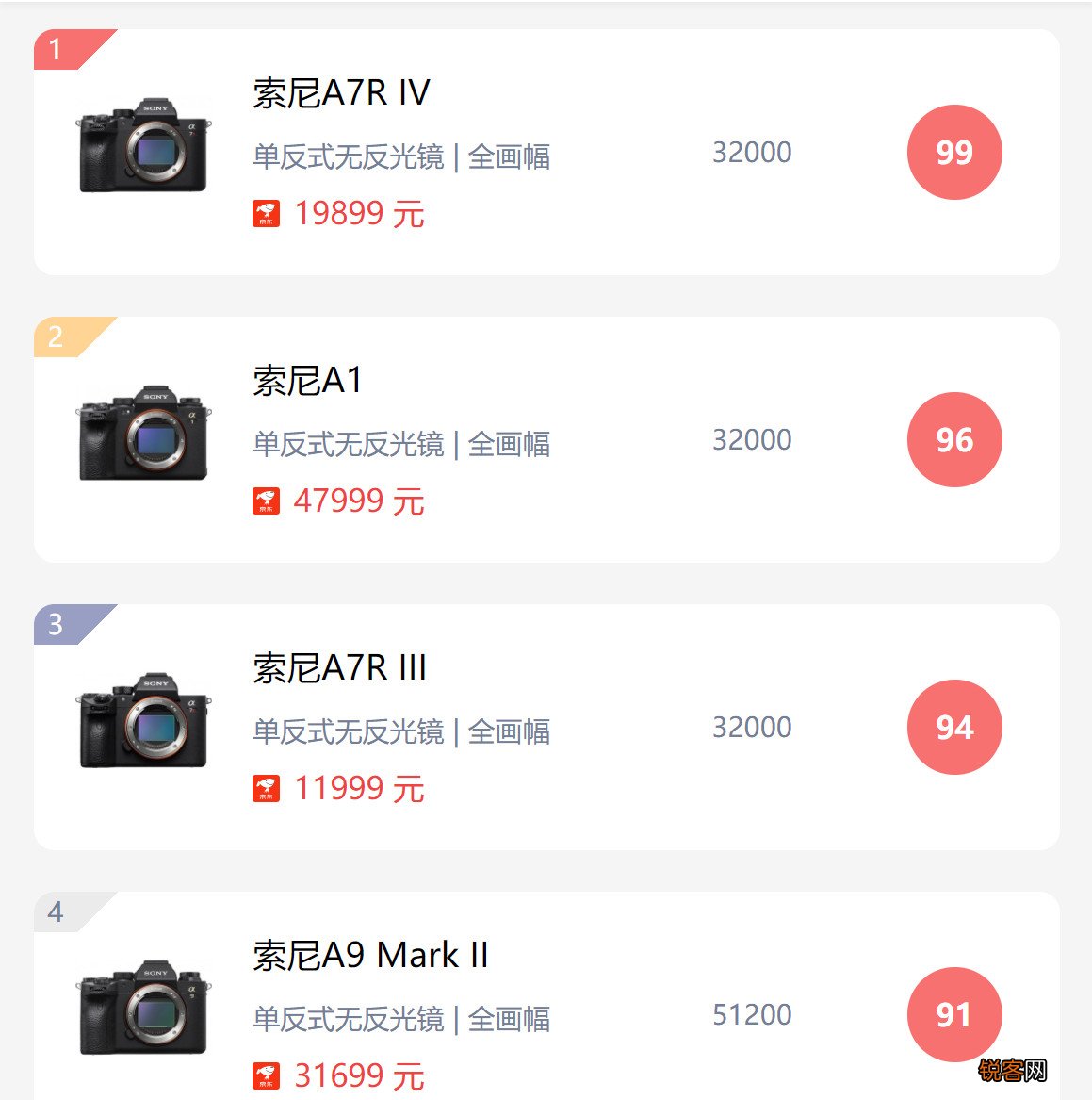 购买索尼微单，索尼A7 IV 和A7 III并非上选