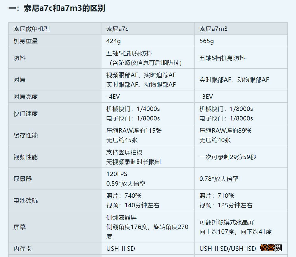 带你了解最近值得入手的五款单反微单的各自的优缺点