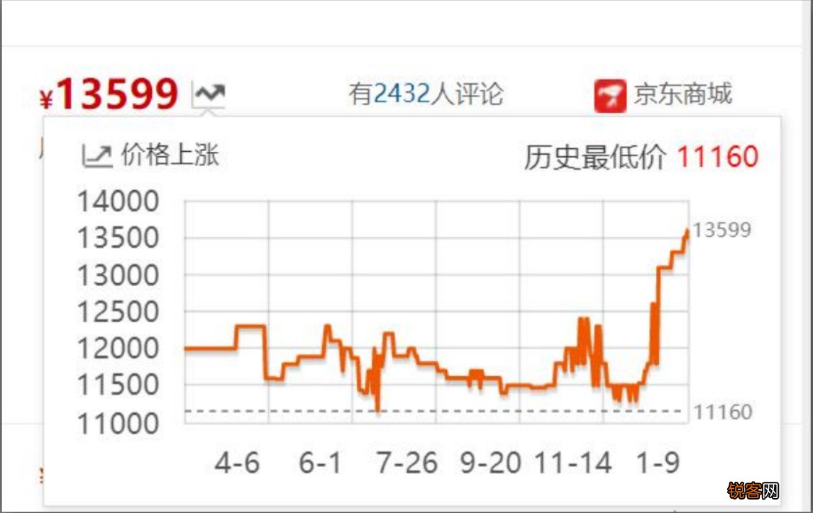 索尼佳能品牌中销量目前很高但已经不值得推荐入手的三款微单是哪些？