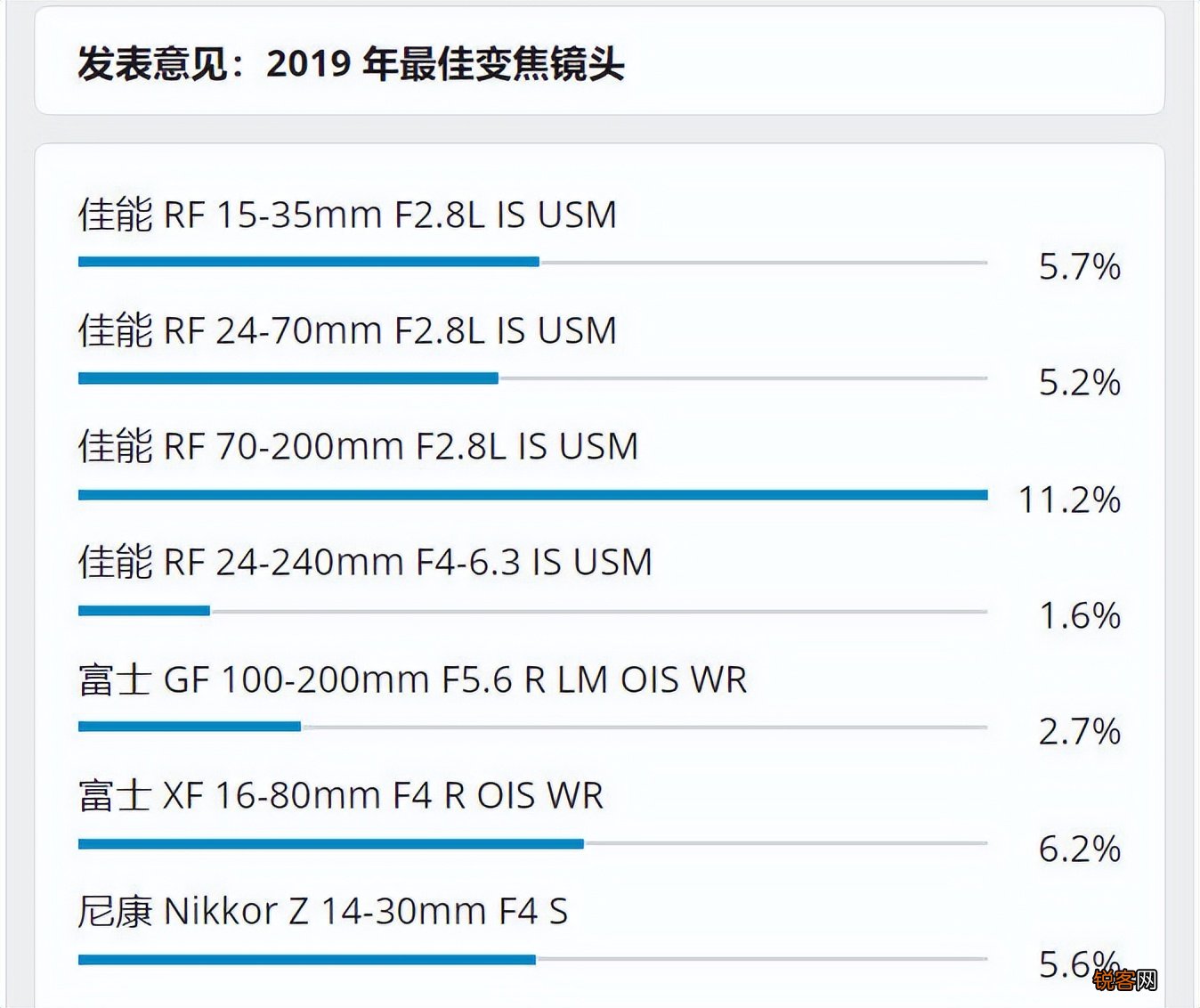 索尼、佳能三款销量超高的大师级微单究竟有着什么样的过人之处