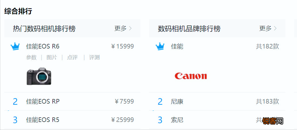 微单普遍大涨价的市场中索尼、尼康、富士缺货，哪款机型值得入手？