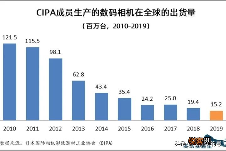 2022年上半年全球发布的8款微单机型各有什么优缺点？
