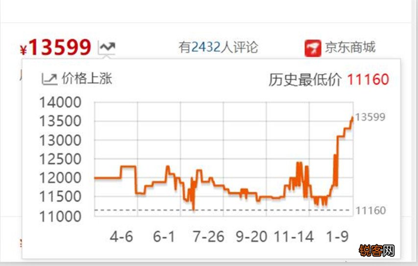 索尼A73为何已经不值得考虑了？