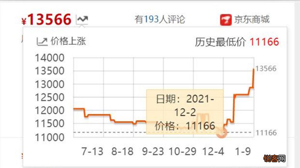 索尼A73为何已经不值得考虑了？