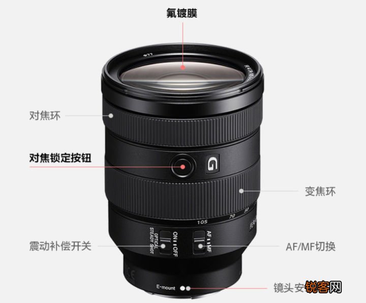 几款销量火爆的索尼经典微单镜头介绍