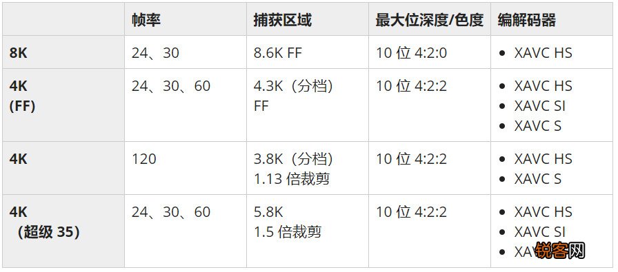 索尼 a1 到底有多强？对比竞争品牌有什么优势和劣势？