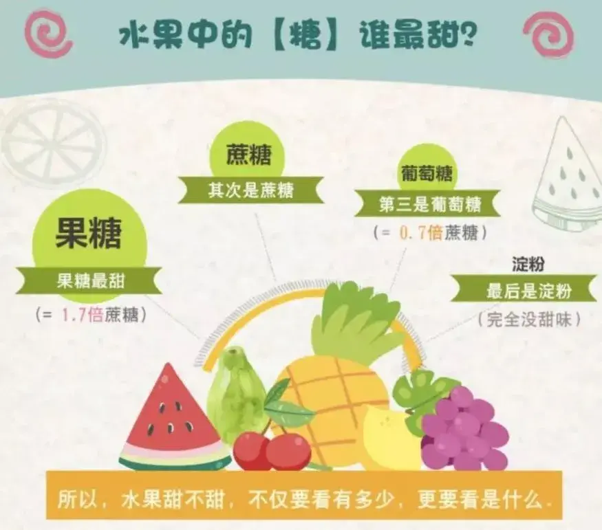 果糖是什么糖 你知道水果里的果糖对身体有哪些危害吗