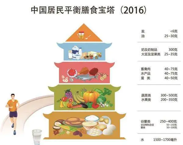 果糖是什么糖 你知道水果里的果糖对身体有哪些危害吗