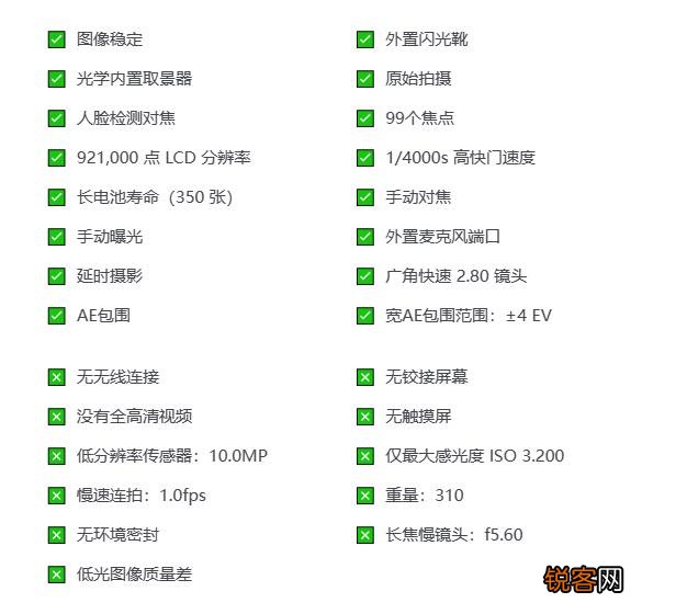 尼康p7000测评