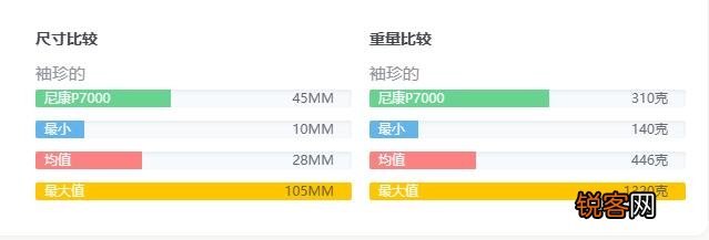 尼康p7000测评