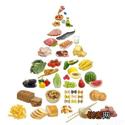 平衡膳食金字塔