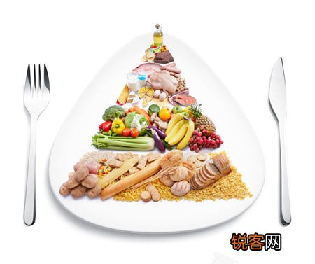 平衡膳食金字塔