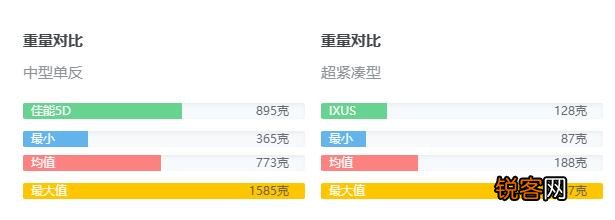 佳能ixus系列哪个好 佳能ixus系列推荐
