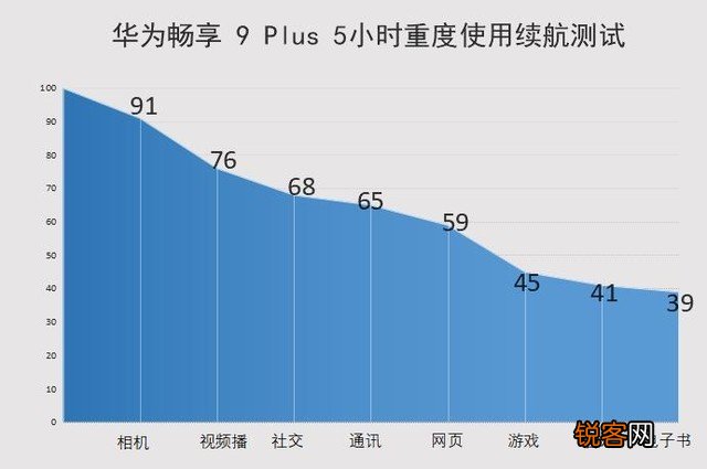 6.5英寸全面屏的千元旗舰 华为畅享9 Plus配置参数