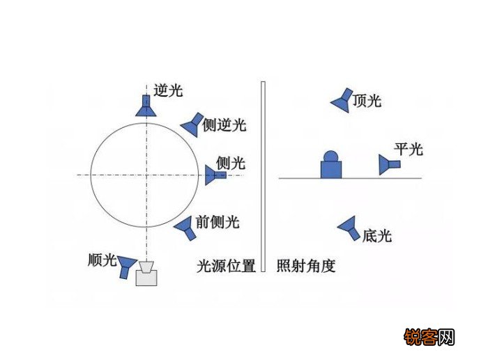 摄影中什么是主光 摄影主光是什么