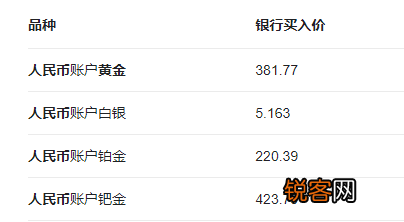 全球最贵的东西 世界上最贵的物质是什么