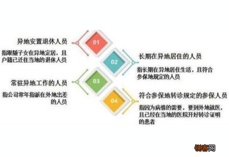 医保异地直接结算怎么办理？需要满是哪些条件的？