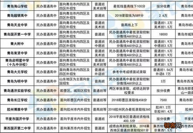 青岛私立高中招生条件