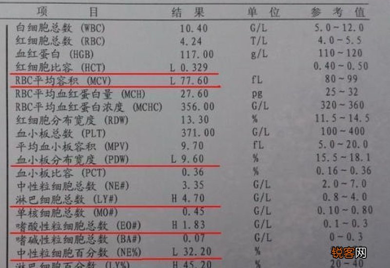 “血常规”能查出癌症吗 医生说出真相 看完后涨知识了