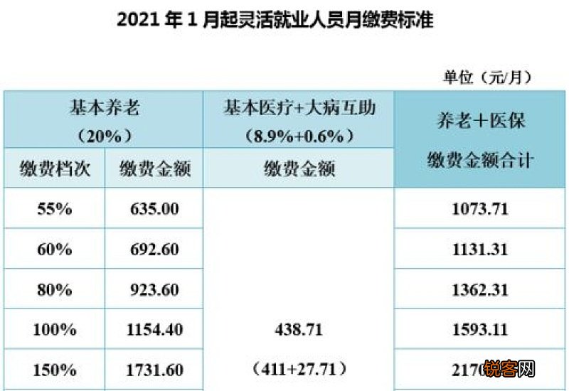 绵阳灵活就业人员如何办理参保?