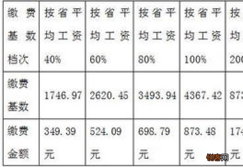 株洲市养老保险缴费基数