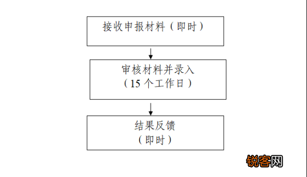 柳州城中区城乡居民养老保险参保登记需要带什么材料？
