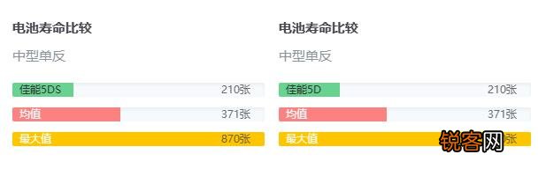 佳能5D区别 佳能5d是什么意思