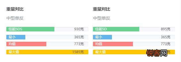 佳能5D区别 佳能5d是什么意思