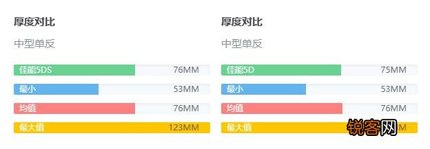 佳能5D区别 佳能5d是什么意思