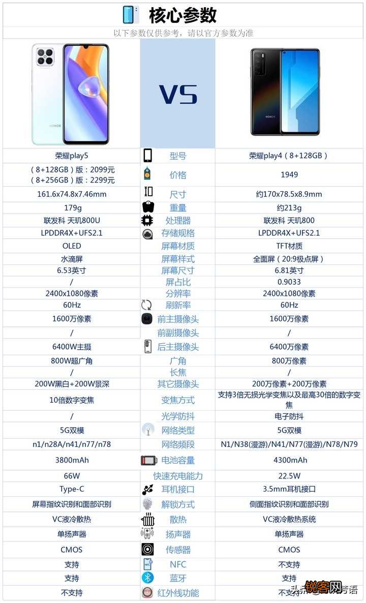 荣耀play5和荣耀play4区别 华为play4值得买吗