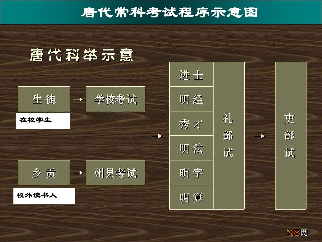 唐朝怎样选拔人才 唐朝的科举制度是怎么样的