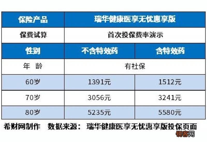 老人医保费用是多少？70-80岁老人医保费报销多少？
