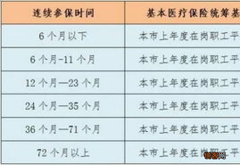 职工医保断交一个月有什么后果？医保断交后重新缴纳要多久才能用？