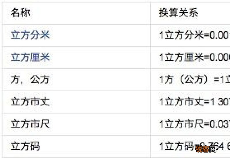 一个40gp能装多少立方