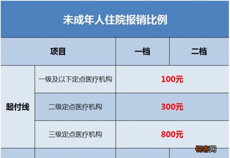 杭州新生儿医保怎么报销？新生儿医保报销资料哪些？