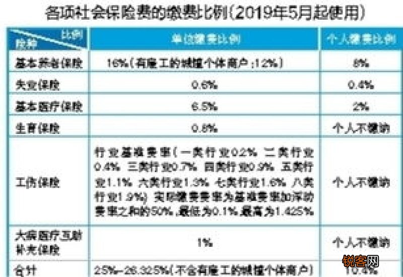 四川社保缴费标准2023年最新 月缴费金额是多少？如何计算的？