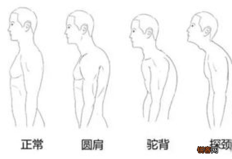 斜方肌是怎么造成的