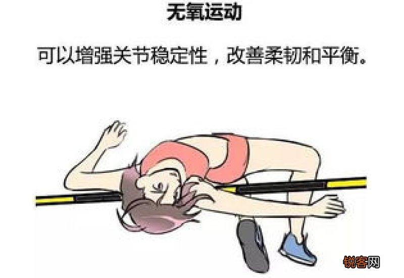 无氧运动都有哪些