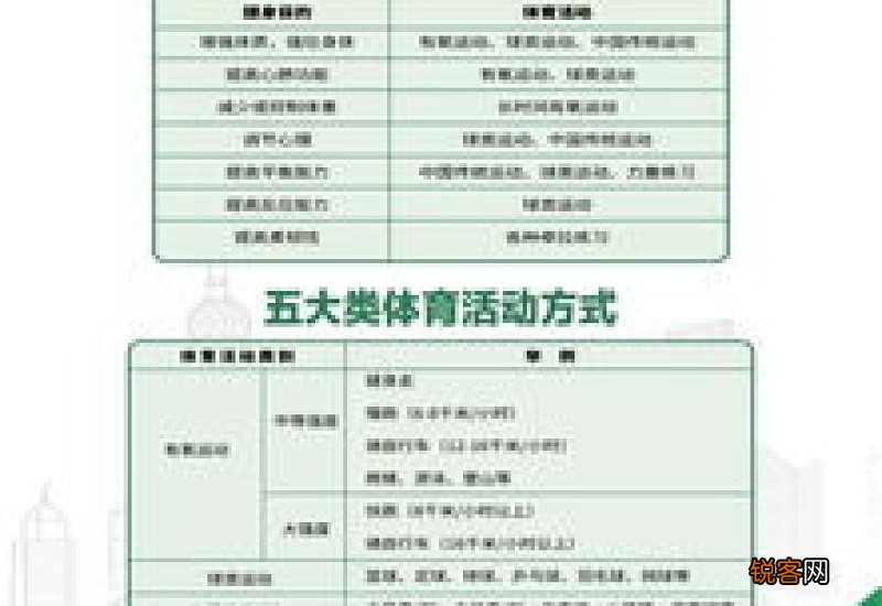 科学健身时间安排