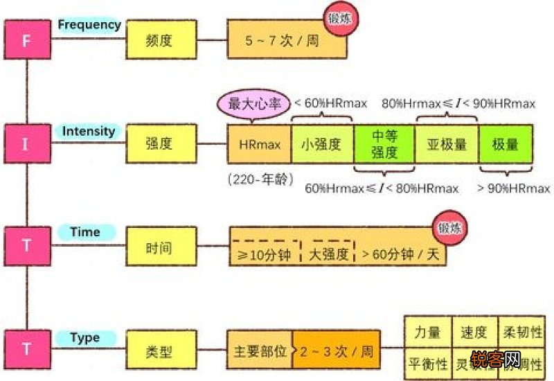 科学健身需要遵循的原则