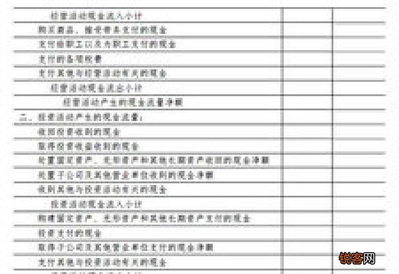 贷款的财务报表怎样做才好?