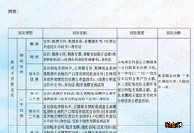 东营市购买住房公积金提取指南