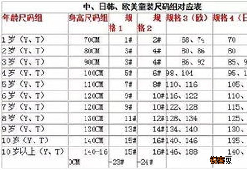 童装尺码和年龄对照表