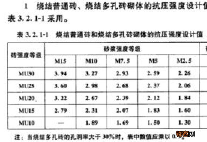 砂浆强度等级m和ma区别